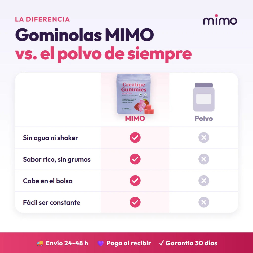 Gominolas MIMO frente a la creatina en polvo